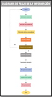 Diagrama del flujo de la información.