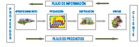 Ilustración de un camión que transporta materia prima. 