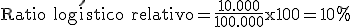 El ratio logístico relativo es igual a diez mil dividido entre cien mil el resultado multiplicado por cien, igual a diez por ciento.