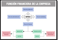 Esquema compuesto por cuadros en el que se establecen diferentes relaciones.