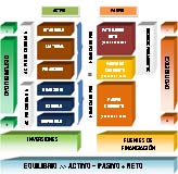 Imagen en la que se muestra la estructura de un balance, sus componentes, características y ordenación. Ha de leerse de arriba abajo y de izquierda a derecha.