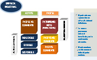 Imagen que muestra el balance típico de una empresa comercial.