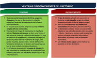 Imagen que muestra por un lado, las ventajas del factoring, y por otro lado, los diferentes inconvenientes de este medio de financiación para las empresas.