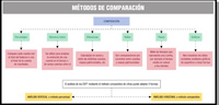 Esquema en el que se ven los diferentes métodos por comparación.