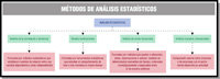 Esquema en el que se ven los diferentes métodos de análisis estadísticos.