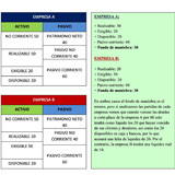 Imagen que muestra los balances de dos empresas y sus respectivos cálculos del fondo de maniobra. Además muestra el análisis de los resultados.