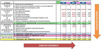 Imagen que muestra un ejemplo gráfico del análisis estático y dinámico de una cuenta de resultados.