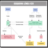 Imagen que muestra el esquema de funcionamiento de una línea ICO.