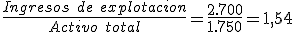 El ratio de rotación del activo total es igual al cociente entre los ingresos de explotación y el activo total.