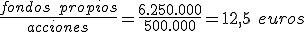 El valor teórico de una acción es igual a la división entre los fondos propios y el número de acciones. Además, por fondos propios entendemos la suma del capital y de las reservas. Sustituyendo en la fórmula, 6.250.000 dividido entre 500.000 nos dará un resultado de 12,5 euros.
