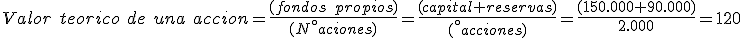 El valor teórico de una acción es igual a la división entre los fondos propios y el número de acciones. Además, por fondos propios entendemos la suma del capital y de las reservas. Sustituyendo las incógnitas por sus valores tenemos que la suma de 150.000 y 90.000 dividido 