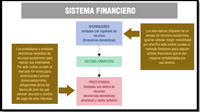 Imagen en la que se explica, de forma muy básica, la principal función de un sistema financiero.