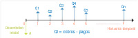 Imagen que muestra un diagrama en el que se representan los elementos que intervienen en una inversión. Aparecen el desembolso inicial, los flujos netos de caja y el tiempo.