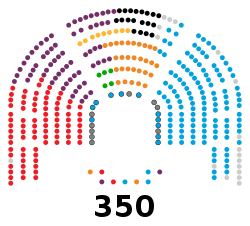 CongresoDiputados