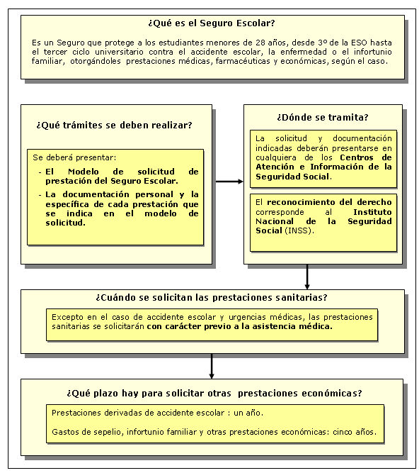 Seguro escolar