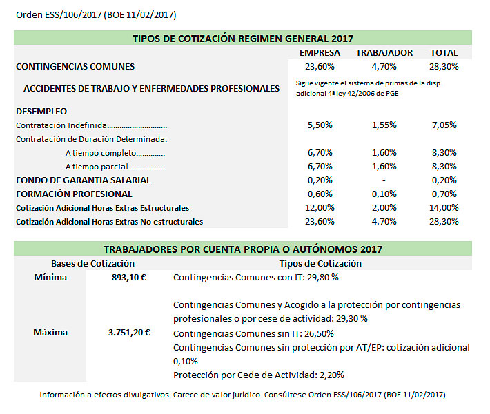cuotas seguridad social