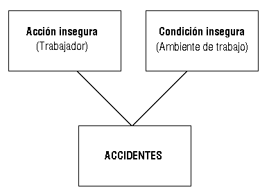 Accidentesdetrabajo