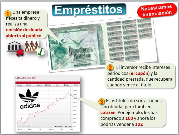 Empréstito