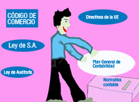 Se muestra un señor que lleva distintos carteles con el nombre de la distinta normativa contable.