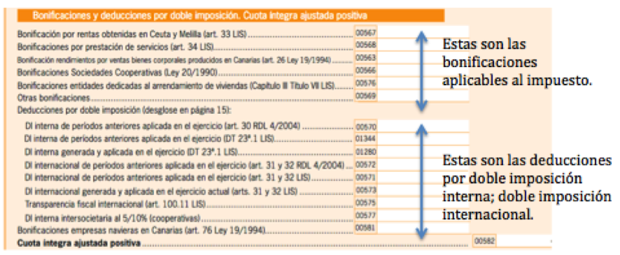 En esta imagen  se ve  una de las hojas del modelo 200 de Declaración del Impuesto de sociedades, sobre él he realizado una anotación con la que se pretende señalar que son bonificaciones y que deducciones.