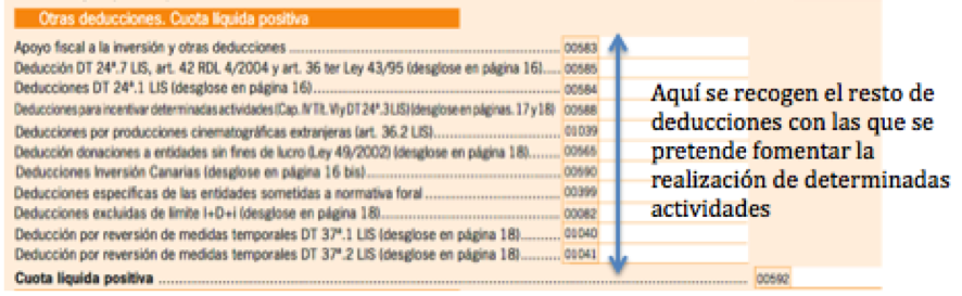 En esta imagen  se ve  una de las hojas del modelo 200 de Declaración del Impuesto de sociedades, sobre él he realizado una anotación con la que se pretende señalar donde se sitúan las deducciones.
