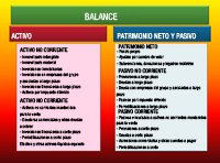 En la imagen se muestra un esquema resumen de la composición de un balance. Desglosando el activo (activo no corriente/corriente) y el patrimonio neto pasivo (patrimonio neto, pasivo no corriente/corriente), y en cada uno de ellos los distintos elementos que lo forman.
