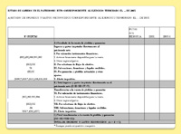 Tabla con las cuentas contables de  ingresos y gastos del ejercicio, resultado cuenta de pérdidas y ganancias, y  gastos imputados directamente en el patrimonio neto.