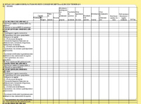  Tabla con las cuentas contables de  ingresos y gastos del ejercicio, resultado cuenta de pérdidas y ganancias, y  gastos imputados directamente en el patrimonio neto.