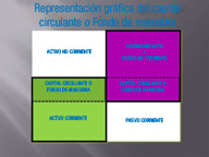 En la imagen se ve la representación gráfica de un balance distinguiendo activo no corriente y activo corriente en la primera columna, y en la segunda columna patrimonio neto  más pasivo no corriente y pasivo corriente, por diferencia entre las masas de activo no corriente y pasivo no corriente más patrimonio neto se muestra el fondo de comercio.