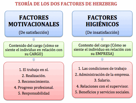 TEORÍA HERZBERG