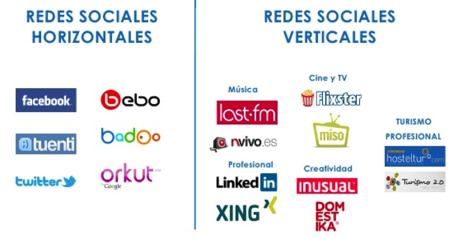 Redessociales