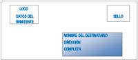 Esquema de cómo poner los datos en los sobres.