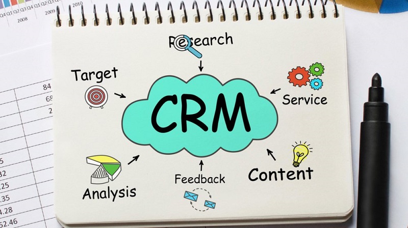 CRM