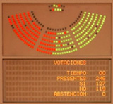 Medición de los votos del Senado.