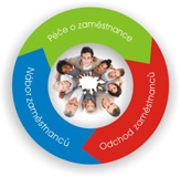 Conexión con clientes. Conexión con varios usuarios rodeados por un círculo.