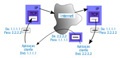 Forma de comunicarse el protocolo TCP/IP.