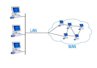 Diferencia entre Intranet y Extranet.