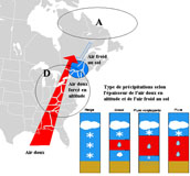 Sobre un fondo del mapa del mundo se muestra una flecha y varios rectángulos de color azul y rojo indicando los tipos de precipitaciones.
