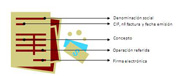Identificación de las diferentes partes de una factura: denominación social, código de identificación fiscal, número de factura y fecha de emisión, concepto, operación referida y firma electrónica.