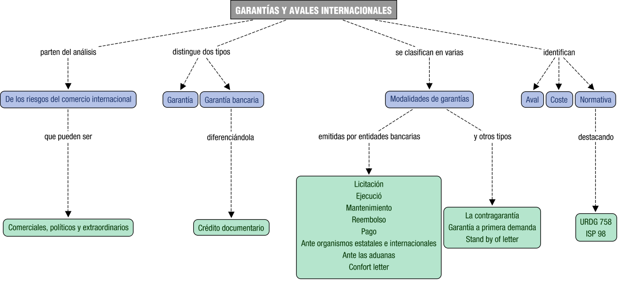 Descripción del mapa conceptual de MPI04