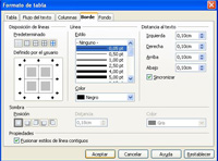Captura de pantalla de la aplicación writer de OpenOffice donde se muestra la forma de modificar una tabla.