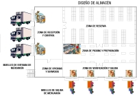 Esquema gráfico de un almacén típico.