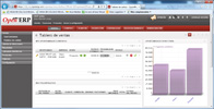 ERP ventas. Pantalla de venas con software ERP.