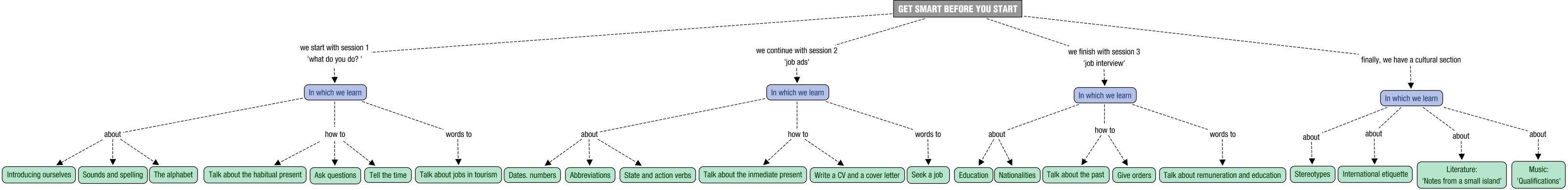 Concept map description for ING01