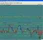 Pantalla de cotizaciones FOREX con varios gráficos en la misma.