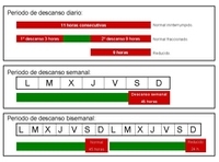 Esquemas que muestran los periodos mínimos de descanso, en verde se muestran los periodos de conducción y en rojo los de descanso.