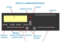 Diferentes elementos que componen un tacógrafo digital: botonera, impresora, ranuras de las tarjetas, señal luminosa, conector y pantalla.
