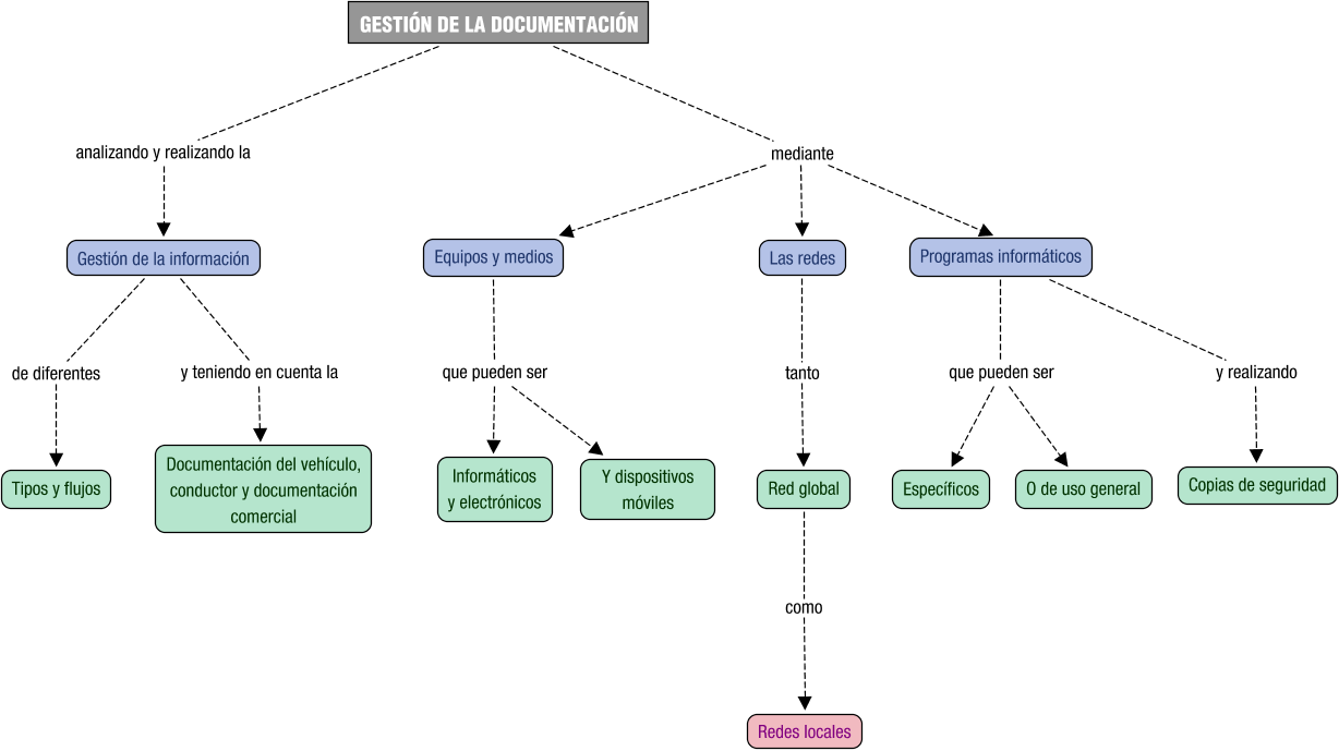 Descripción del mapa conceptual de GATL03