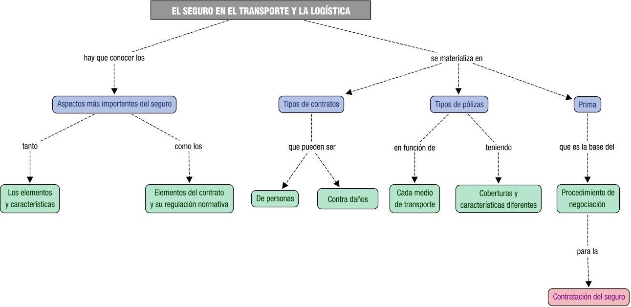 Descripción del mapa conceptual de GATL04