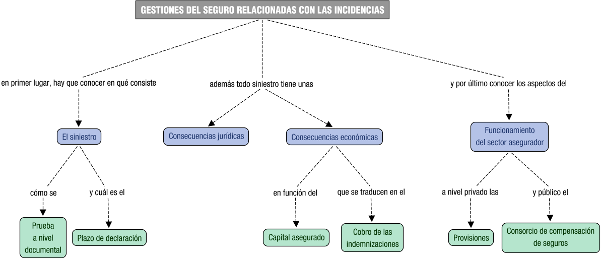 Descripción del mapa conceptual de GATL05